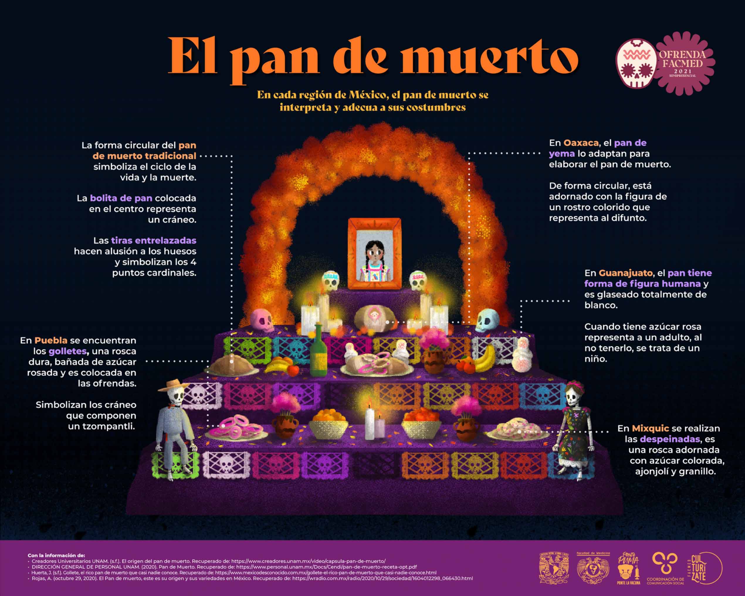 Infografía con temática del Día de los Muertos