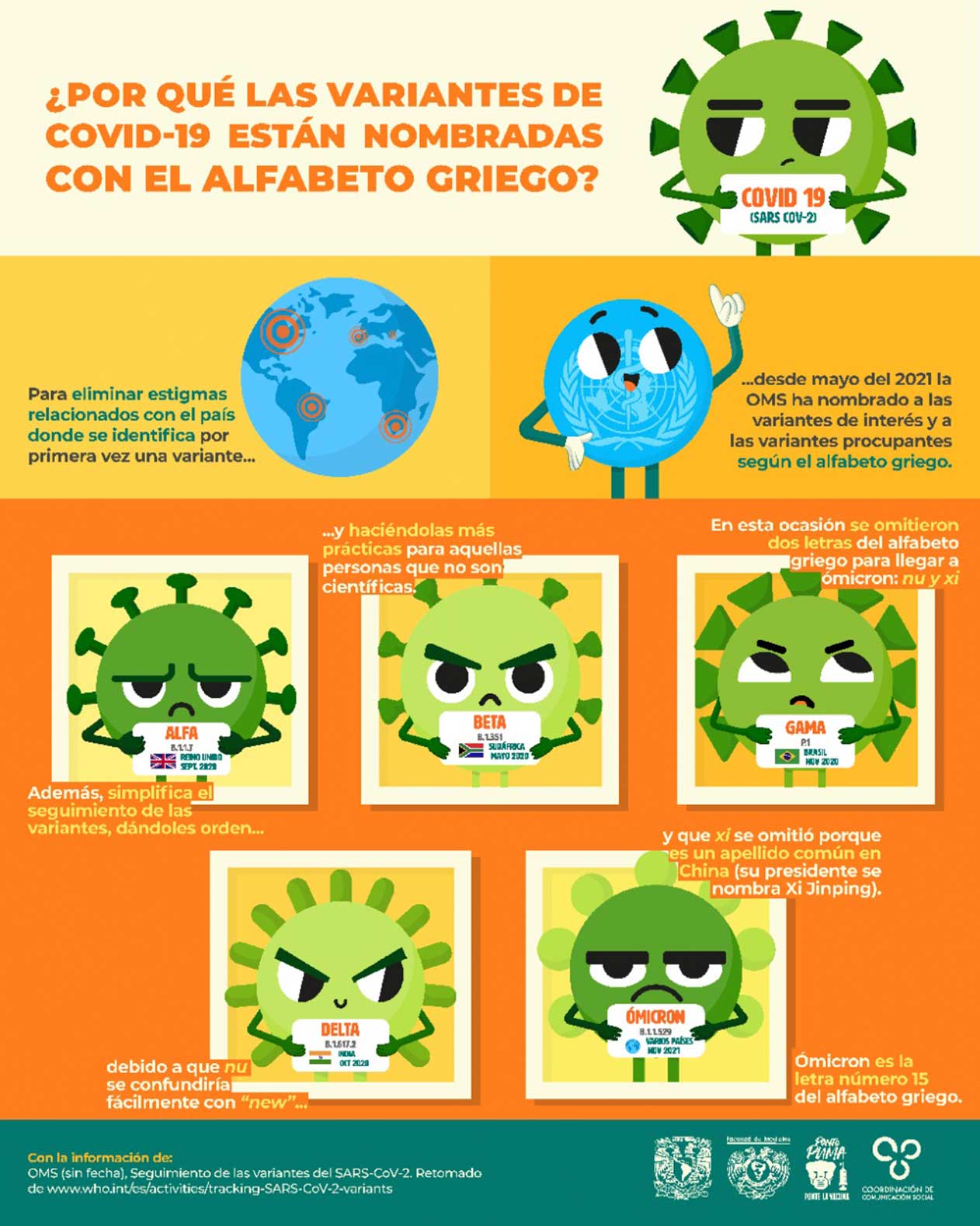 Infografía sobre Variantes de COVID